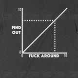  Áo thun fuck around and find out, Trùm Cuối Meme, Unisex Cotton 100% 2 màu nam nữ 0420 