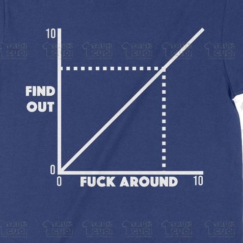  Áo thun fuck around and find out, Trùm Cuối Meme, Unisex Cotton 100% 2 màu nam nữ 0420 