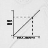  Áo Sweater fuck around and find out, Trùm Cuối Meme, Nỉ Bông 100% Unisex nam nữ 0420 