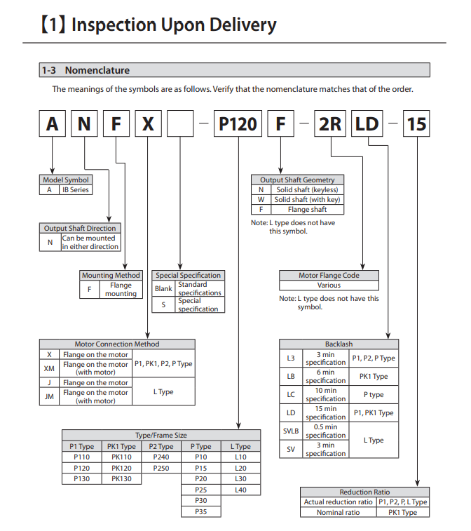  ANFX-P110F-2PL3-15 