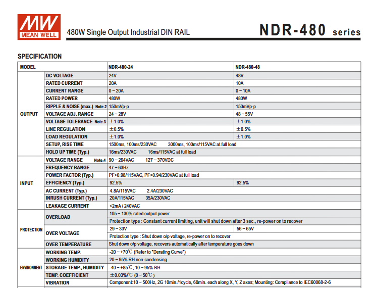  NDR-480-24 