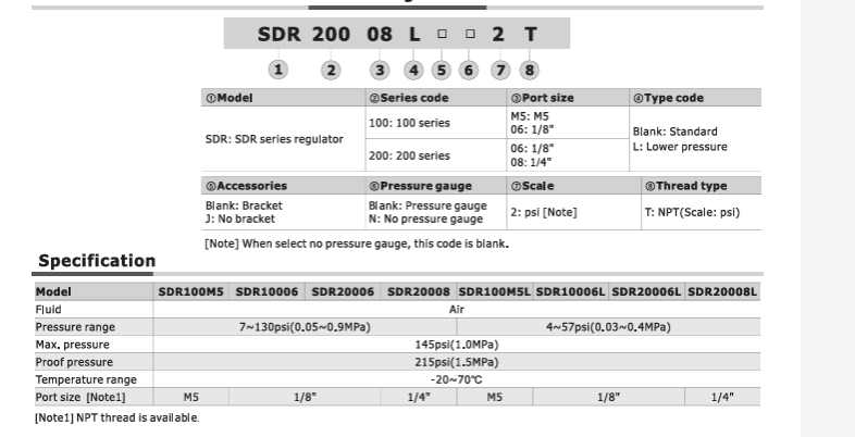  SDR200061/SDR200-06 