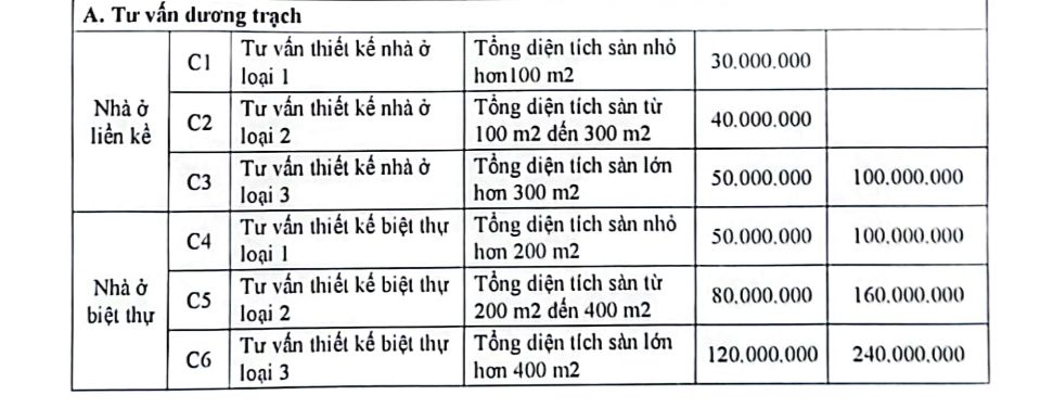  Tư vấn thiết kế phong thủy nhà ở biệt thự 