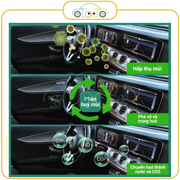 Nước hoa khử mùi xe hơi, nước hoa xịt phòng khử mùi không khí