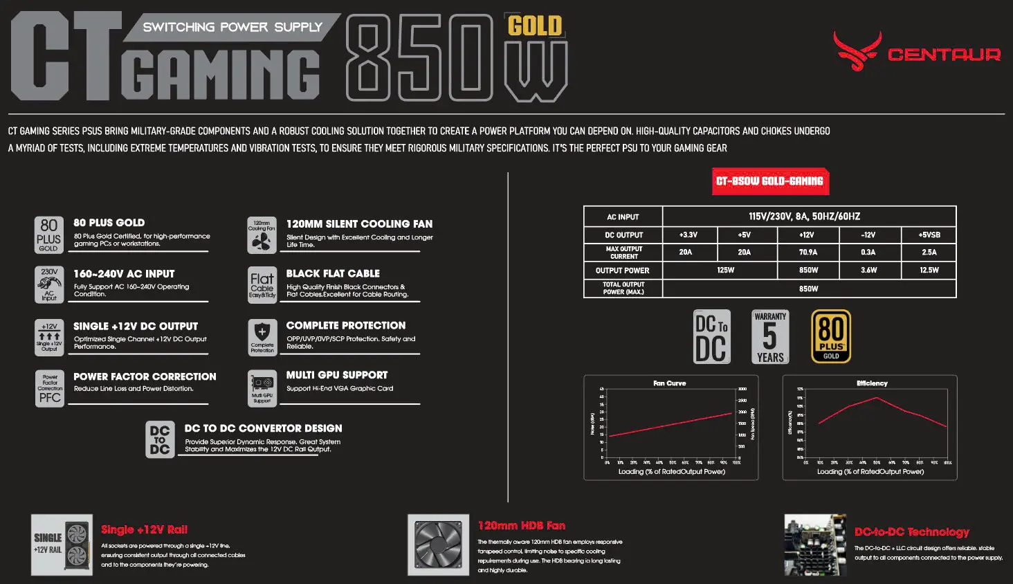 Nguồn Centaur CT 850W Gaming Gold trong hệ thống PC