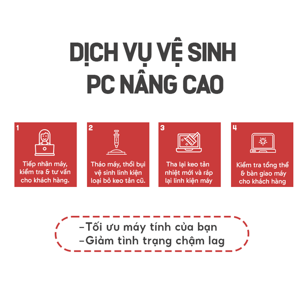 Combo vệ sinh tra keo tản nhiệt PC nâng cao