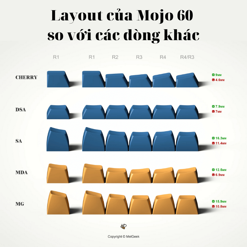 Bàn Phím Cơ Melgeek – Mojo60 Christian