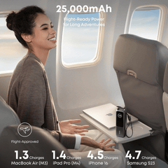 Sạc Dự Phòng Anker Zolo 25000mAh 165W A1695