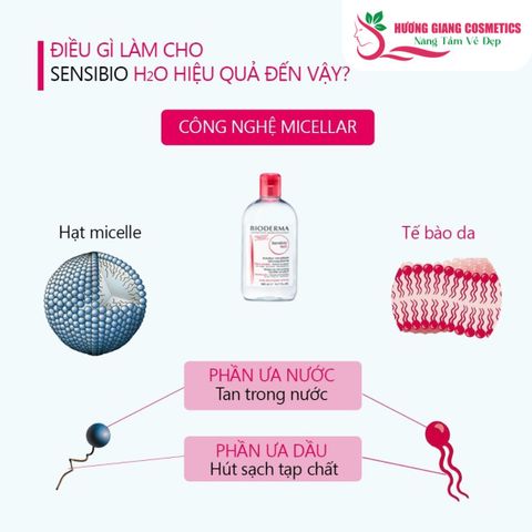 Nước Tẩy Trang BIODERMA  Pháp Dành Cho Da Thường - (Màu Hồng)