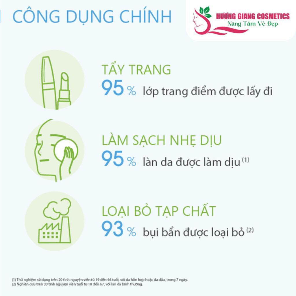 Nước Tẩy Trang Bioderma Dành Cho Da Dầu - Màu Xanh Lá