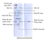 Hộp chụp sản phẩm Ciya CN-80, 4 thanh led, 2 màu trắng-vàng, Có điều khiển chỉnh ánh sáng