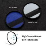Filter Kính lọc K&F Concept C Series NANO-C UV, 37-82mm