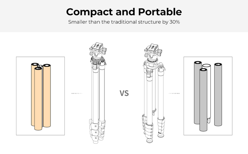 Aluminum Tripod Lightweight