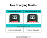 Sạc đôi Kingma BM058Q-W235 Màn hình LCD for Fujifilm NP-W235
