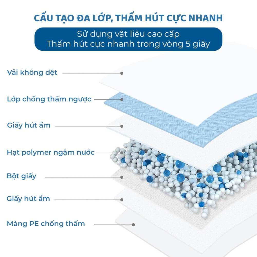  Tấm lót vệ sinh dành cho thú cưng Honey Care 