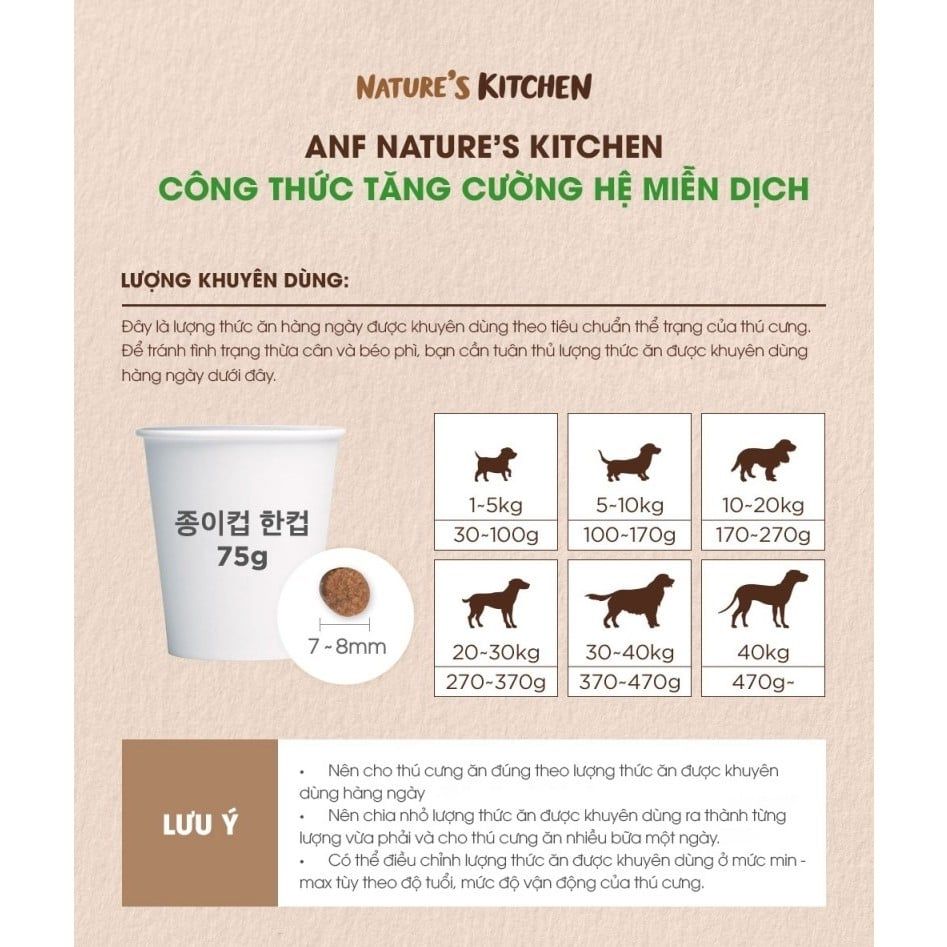  [2KG] HẠT THỨC ĂN CHỨC NĂNG TĂNG CƯỜNG HỆ MIỄN DỊCH CHO CHÓ ANF NATURE'S KITCHEN (Immunity Recipe) 