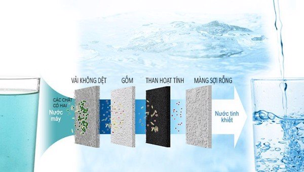 Máy lọc nước tạo ion kiềm TK-AS66 hình ảnh