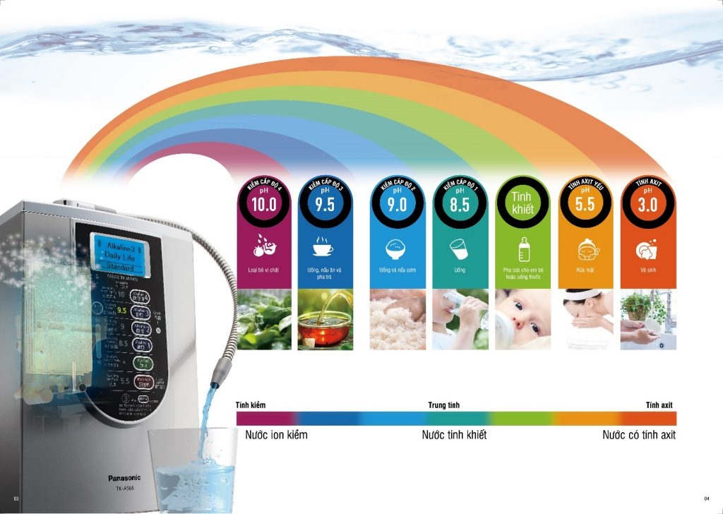 Máy lọc nước tạo ion kiềm TK-AS66 thước đo