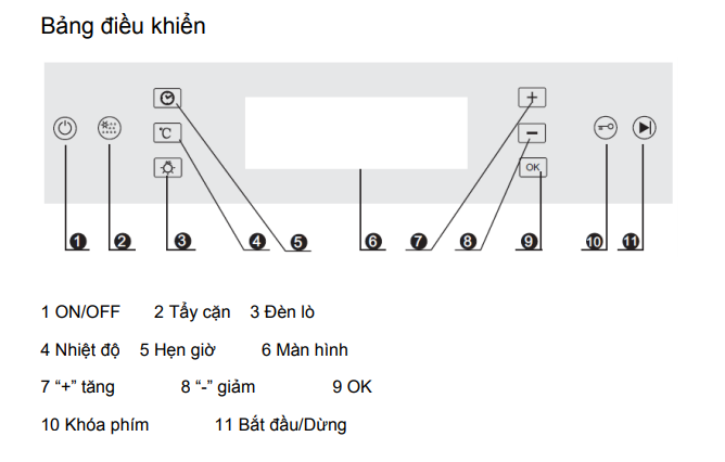 Giải thích biểu tượng trên màn hình lò hấp Malloca MST-35CP