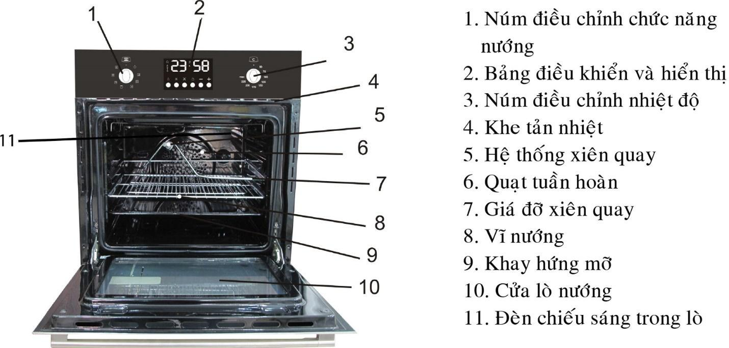 Các bộ phận lò nướng EB-56ERCDG-P8BC15A