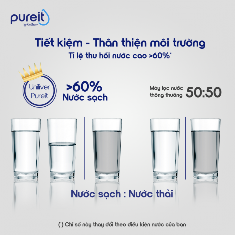 Máy lọc nước Pureit Delica UR5840 âm tủ bếp