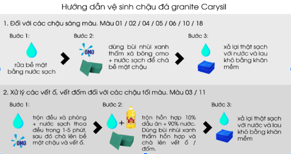 Vệ sinh chậu đá Granite Carysil
