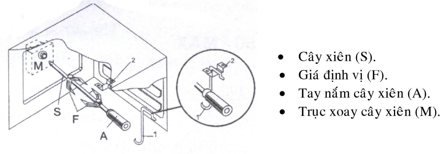Hệ thống nướng xiên que Lò nướng EB-56ERG-5C11