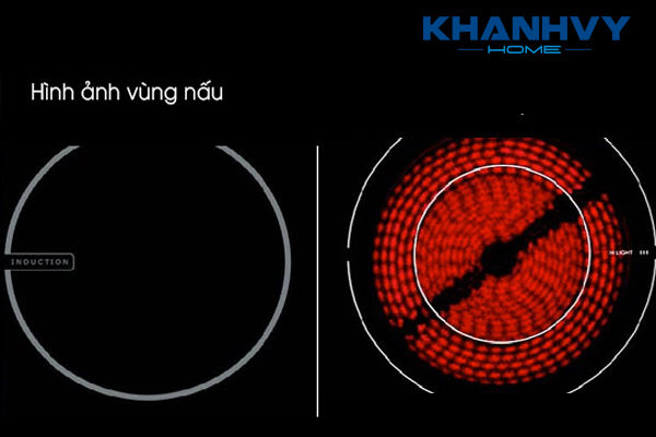 Hình ảnh so sánh vùng nấu của bếp từ đơn và bếp hồng ngoại đơn