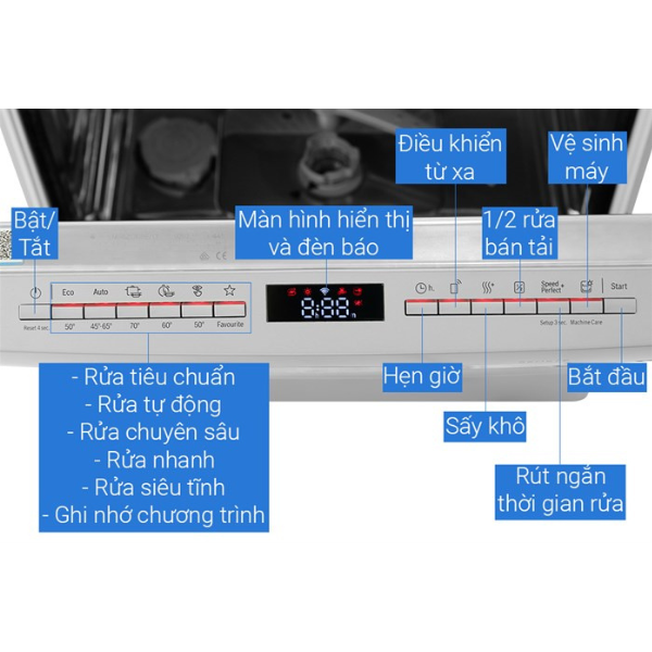 Máy rửa chén Bosch SMS6ZCI08E serie 6