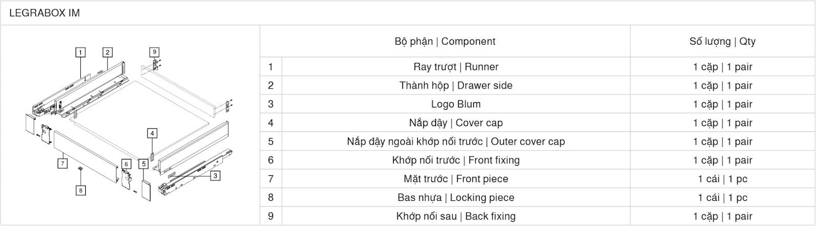 Thông số kỹ thuật Ray hộp Blum Legrabox IM 1241681