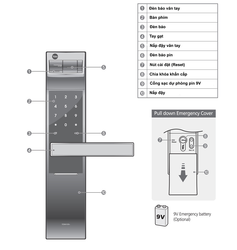 Mặt trước Khóa vân tay Yale YDM4109+