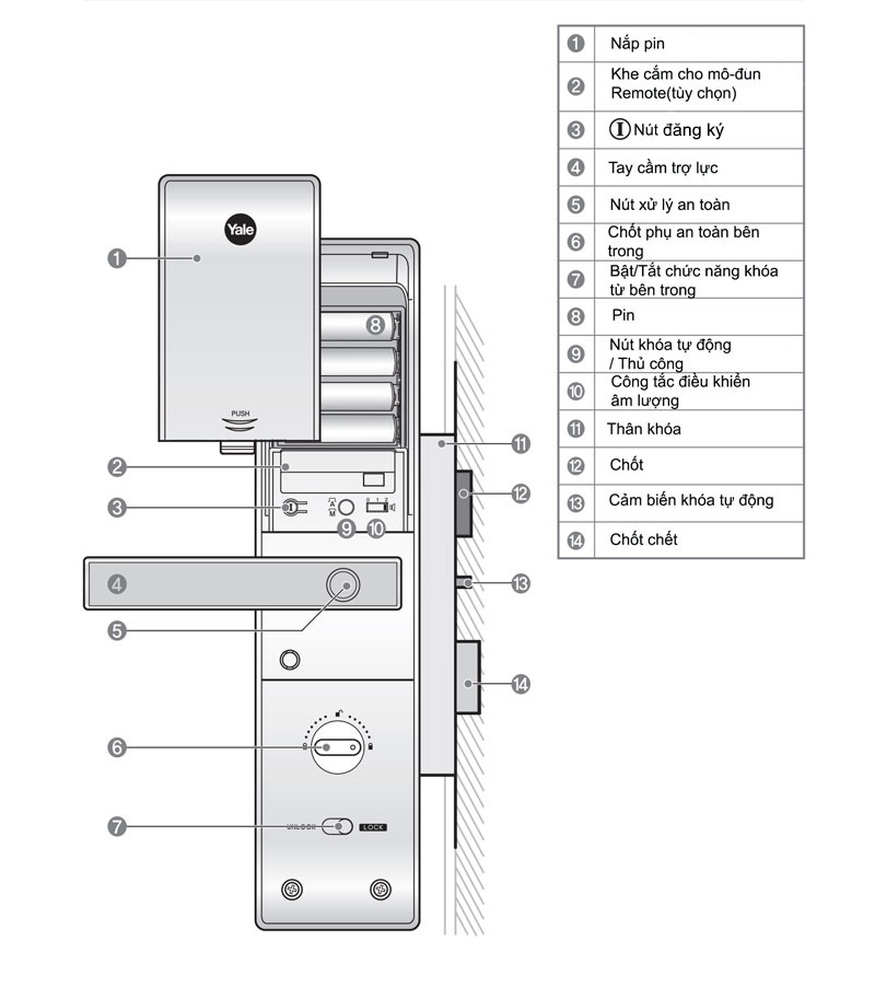 Mặt sau Khóa vân tay Yale YDM4109+