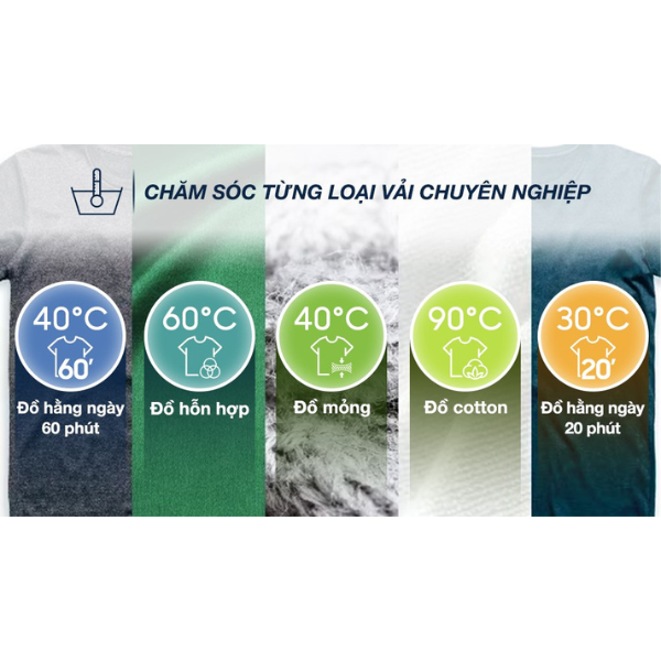 Máy giặt Electrolux Inverter 10 kg EWF1024M3SB