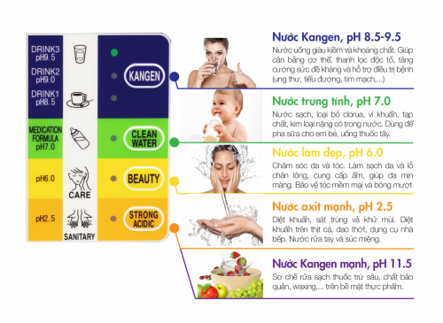 Máy lọc nước điện giải ion kiềm sở hữu đặc tính ưu việt