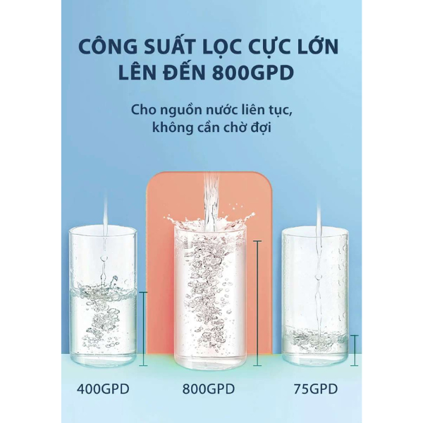 Máy lọc nước đặt gầm AOSmith LUX-AOU800HOT