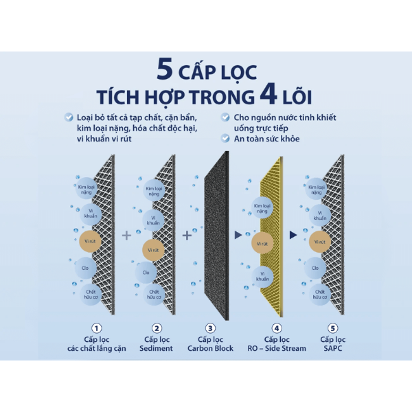Máy lọc nước đặt bàn AOSmith ECO-AOC75PUR