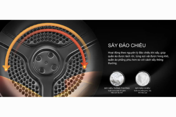 Máy sấy thông hơi Electrolux EDV904H3WC 9kg