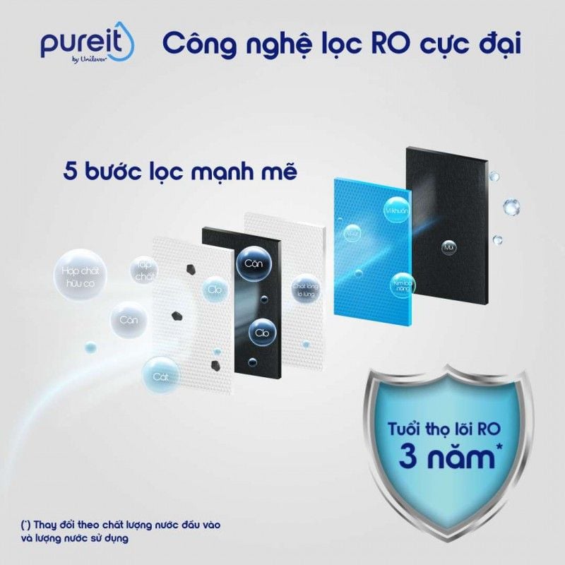 Máy lọc nước Pureit Delica UR5840 âm tủ bếp