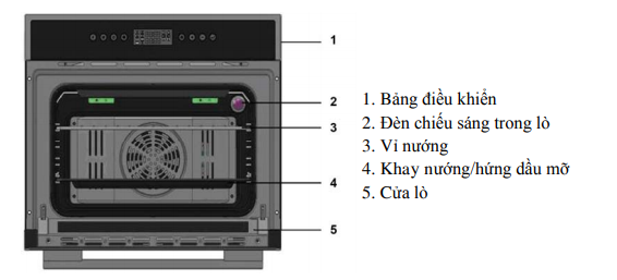 Các bộ phận của lò nướng MOV35-IX03 BLACK