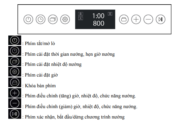 Giải thích các phím điều khiển của lò nướng MOV35-IX03 BLACK
