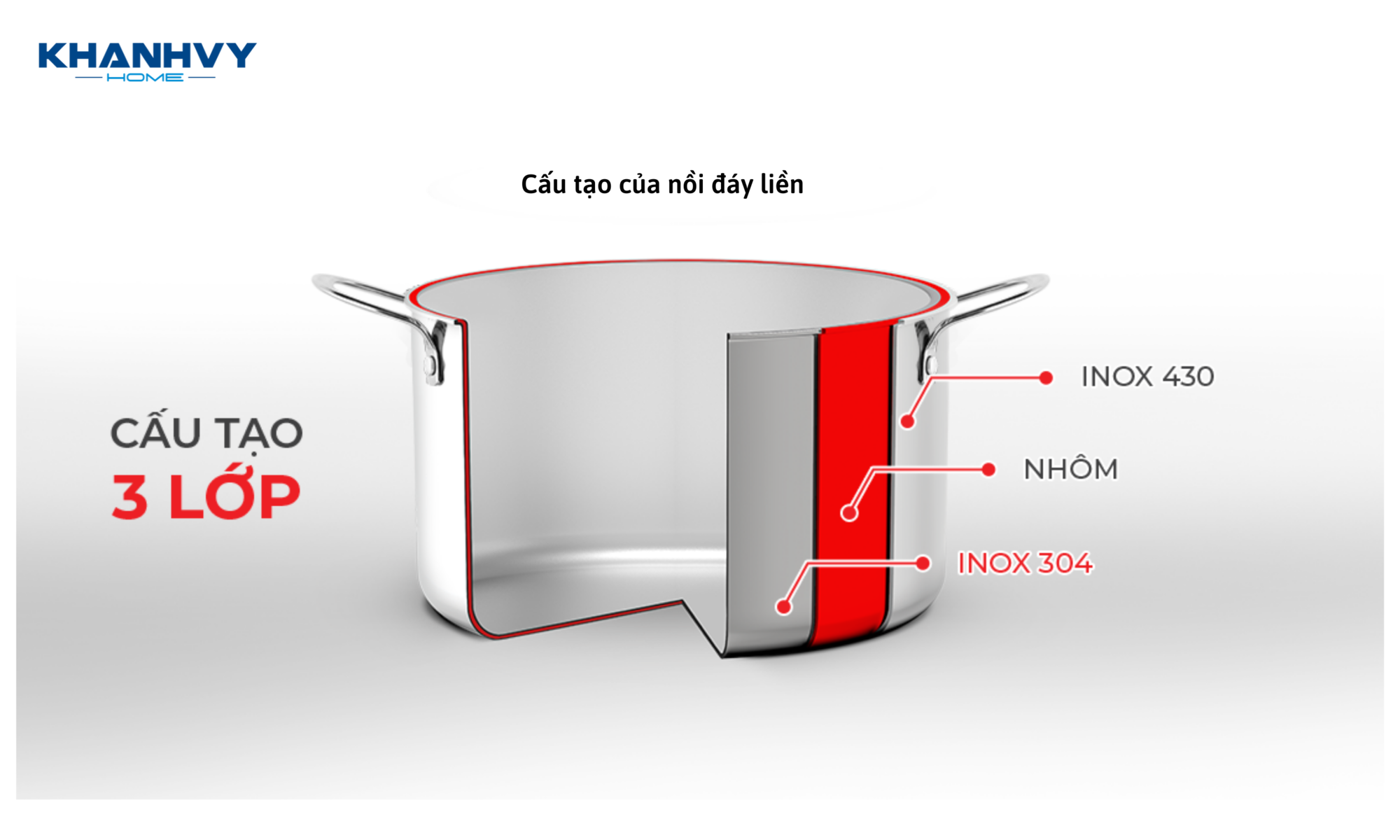 Cấu tạo của nồi đáy liền với chất liệu inox 304 là chính