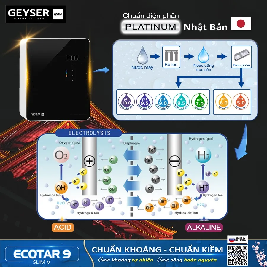 Máy lọc nước ion kiềm giàu hydro Geyser Ecotar 9 Slim V