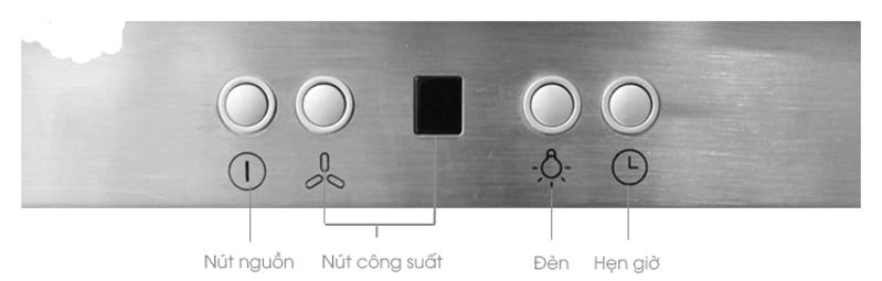Điều khiển điện tử dễ dàng sử dụng