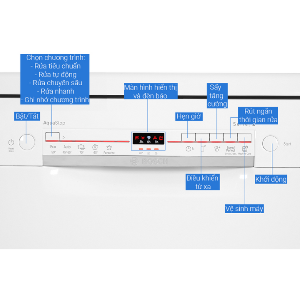 Máy rửa chén Bosch SMS2ITW04E - Serie 2, độc lập