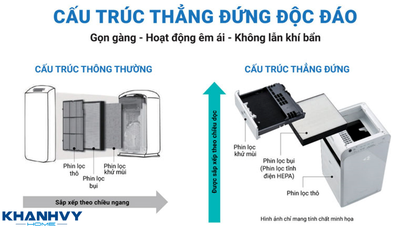 Thiết kế hình tháp thông minh dạng thẳng đứng