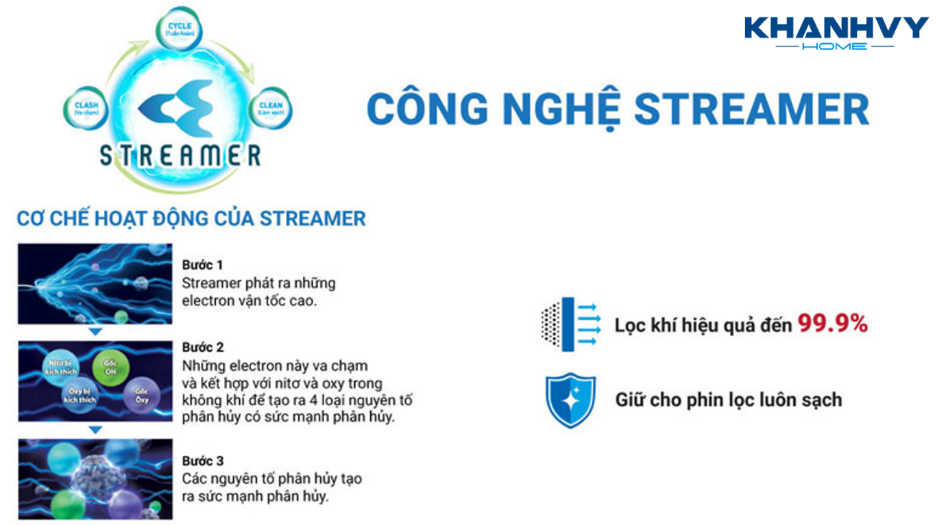 Máy lọc không khí sở hữu công nghệ Streamer 3C độc quyền của Daikin