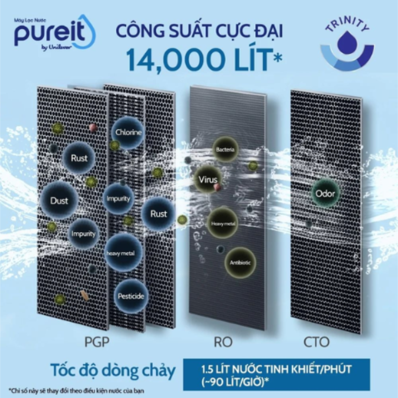Máy lọc nước Pureit Delica UR5640 âm tủ bếp