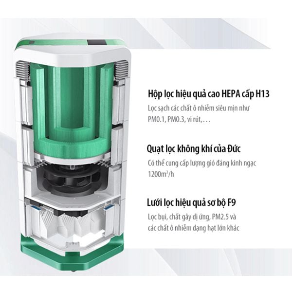 Máy Lọc Không Khí Tuần Hoàn AirProce AI-730
