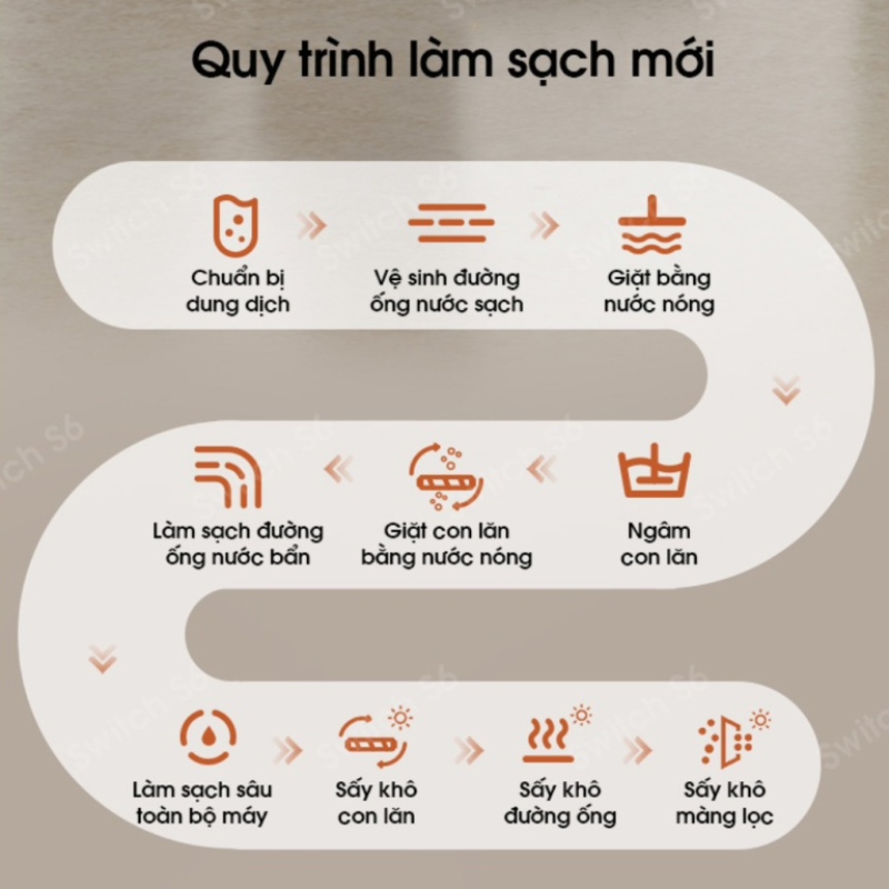 Máy hút bụi lau nhà Tineco Floor One Stretch S6