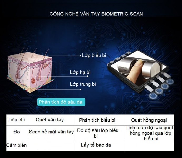 Công nghệ vân tay Biometric được áp dụng vào Yale YMF40+